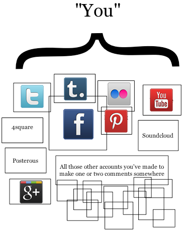 You at the moment. Spread across loads of commercial services